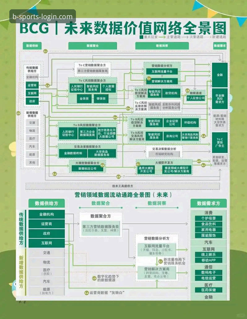 B体育直连下载必备 5个关键维度解析B体育直连下载必备的行业价值