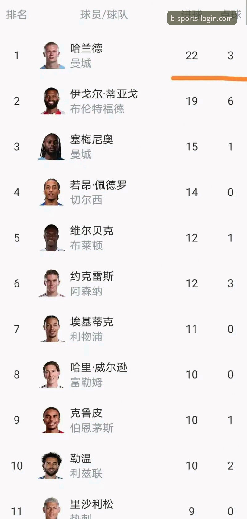 五月积分榜：阿森纳领跑英超，曼联紧随其后