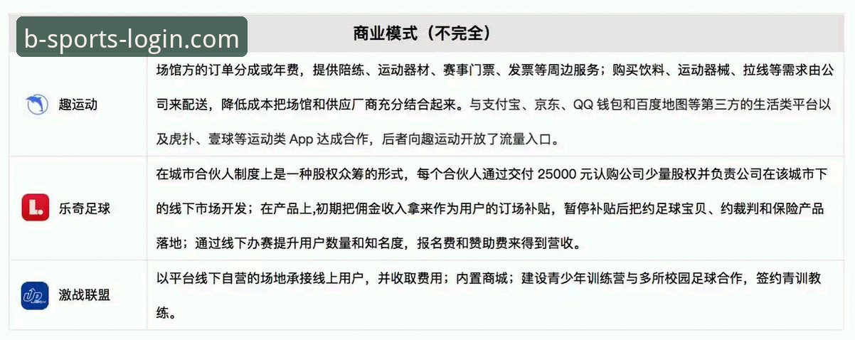 B体育平台2024新版本深度分析：唯一正版渠道与竞品替代方案全面解析